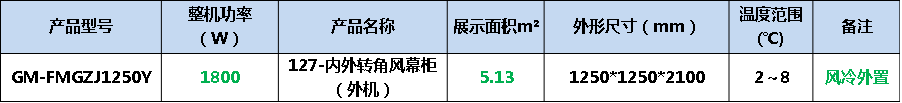 内外转角风幕柜